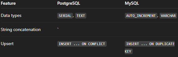 The difference between the syntaxes